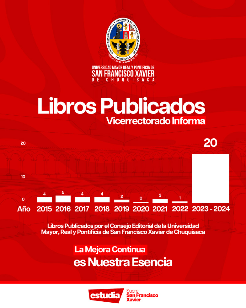 Notable incremento en la producción académica de la USFX: más artículos científicos, carreras acreditadas y libros